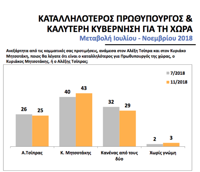 Απαισιοδοξία και δυσφορία για τη λειτουργία του κράτους - εικόνα 7
