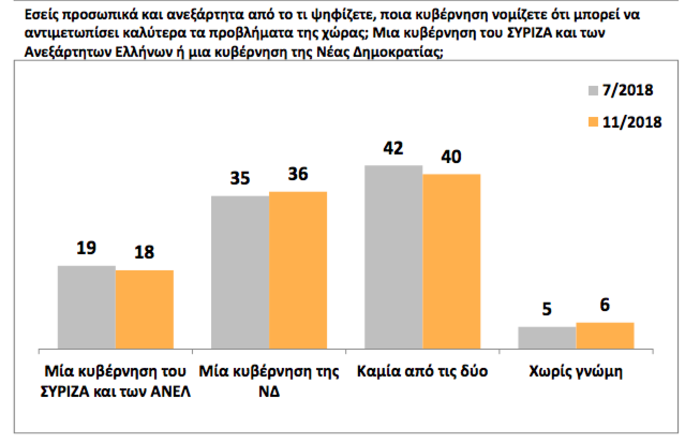 Απαισιοδοξία και δυσφορία για τη λειτουργία του κράτους - εικόνα 8