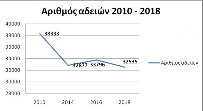 Σε 32.535 ανέρχονται οι νόμιμοι αλλοδαποί στην Κρήτη - εικόνα 2