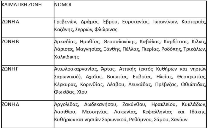 Επίδομα Θέρμανσης:«Οδηγός επιβίωσης» για την αίτηση χορήγησης