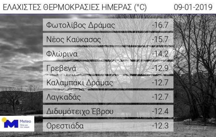 Κλειστά σχολεία και την Πέμπτη σε Αττική και Βόρεια Ελλάδα