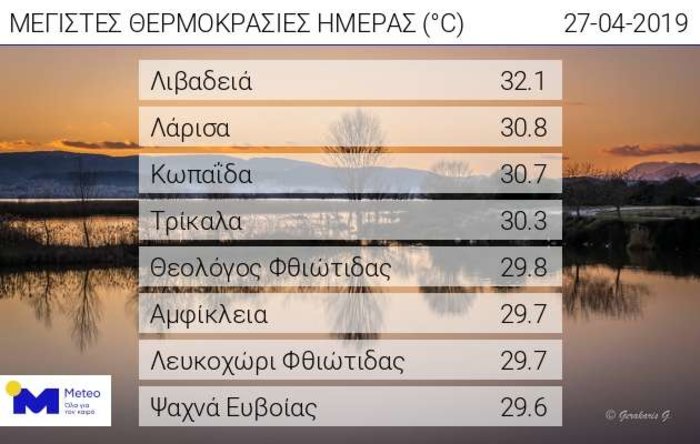 Χωρισμένη στα δύο η χώρα: 6.000 κεραυνοί στα βόρεια, 32°C στα νότια