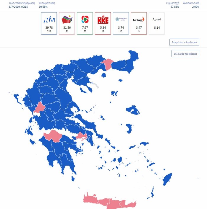 Ευρεία αυτοδυναμία της ΝΔ, δεύτερος πόλος ο ΣΥΡΙΖΑ, εκτός η ΧΑ