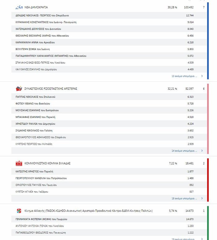 Η «μάχη του σταυρού» στην πρώην Β΄Αθηνών και τον Πειραιά - εικόνα 8