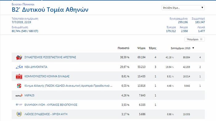 Η «μάχη του σταυρού» στην πρώην Β΄Αθηνών και τον Πειραιά - εικόνα 4