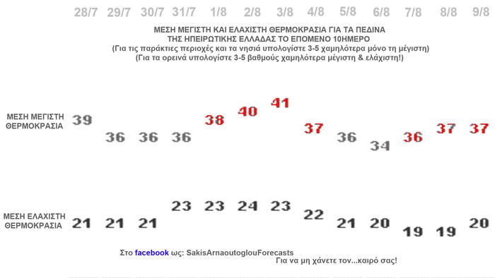 Επιστήμονες: Το κλίμα της Ελλάδας θα μοιάσει με της Λιβύης - εικόνα 3