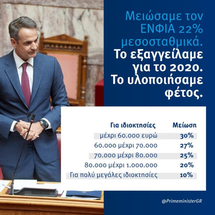 Μητσοτάκης για ΕΝΦΙΑ: «Το εξαγγείλαμε για το 2020. Το νομοθετήσαμε φέτος»