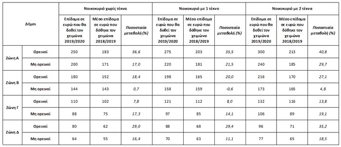 ΚΕΦίΜ: Κανένας από τους 77 νόμους του 2018 δεν πληροί την καλή νομοθέτηση