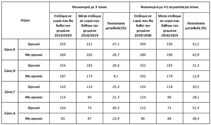 ΚΕΦίΜ: Κανένας από τους 77 νόμους του 2018 δεν πληροί την καλή νομοθέτηση - εικόνα 2