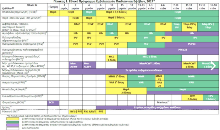 Όλα όσα πρέπει να γνωρίζουν οι γονείς για τα εμβόλια των παιδιών τους - εικόνα 2
