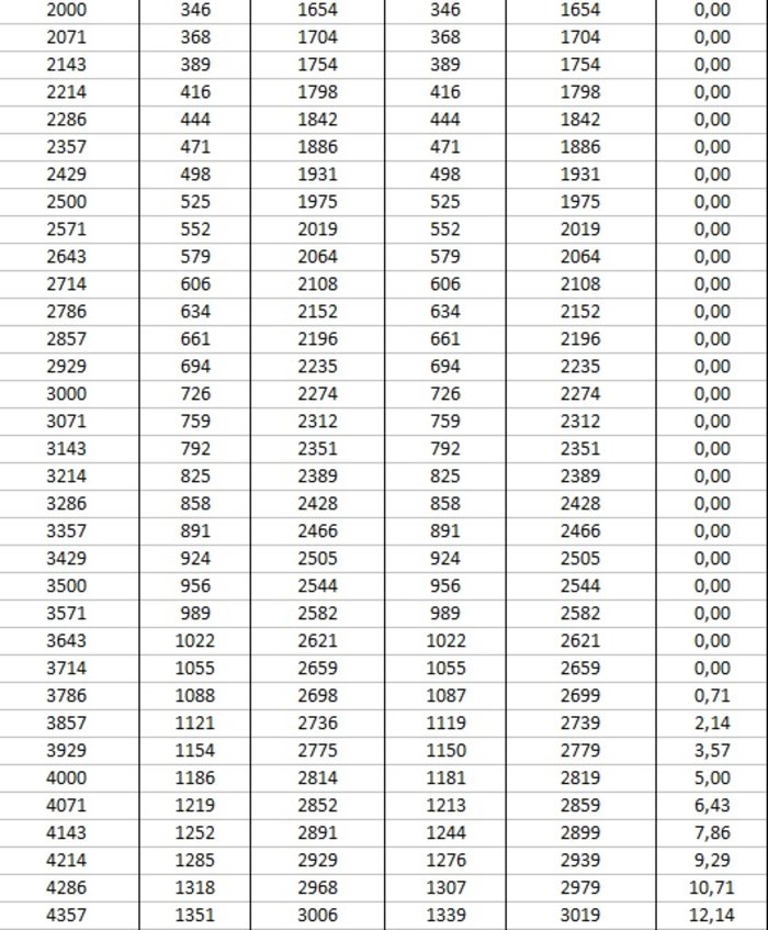Αυξήσεις μισθών από 1/1/2020 - Αναλυτικά παραδείγματα - εικόνα 3