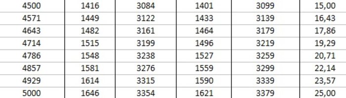 Αυξήσεις μισθών από 1/1/2020 - Αναλυτικά παραδείγματα - εικόνα 4