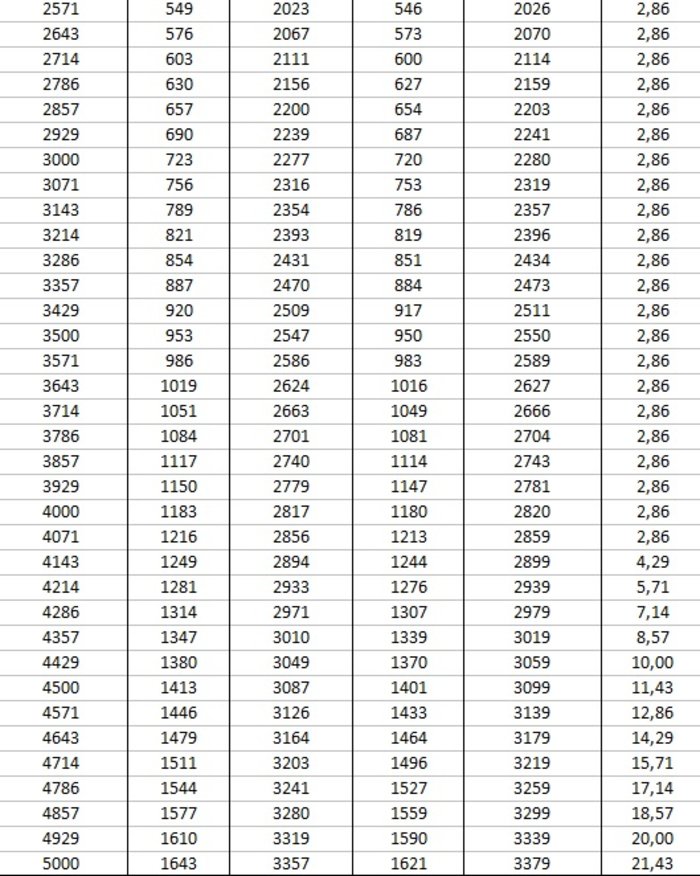 Αυξήσεις μισθών από 1/1/2020 - Αναλυτικά παραδείγματα - εικόνα 6