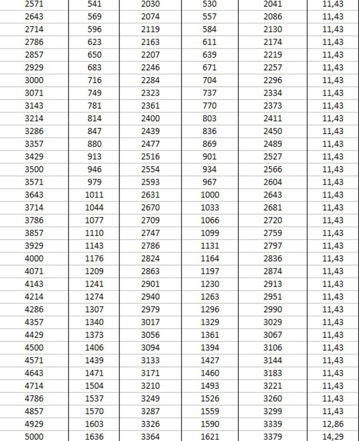 Αυξήσεις μισθών από 1/1/2020 - Αναλυτικά παραδείγματα - εικόνα 8