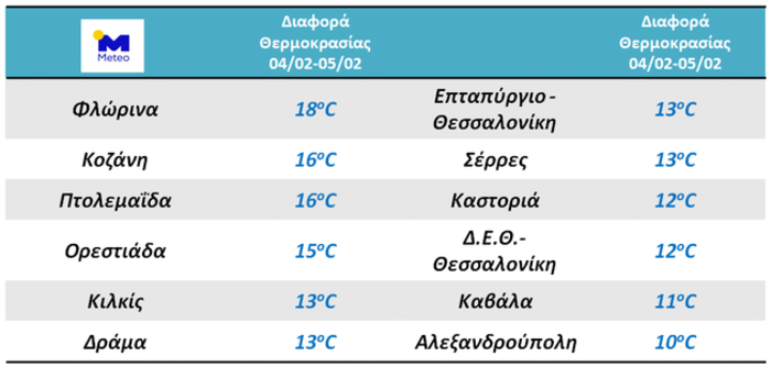 Ψυχρή εισβολή: Πτώση 18 °C μέσα σε 24 ώρες - Χιόνια και την Πέμπτη
