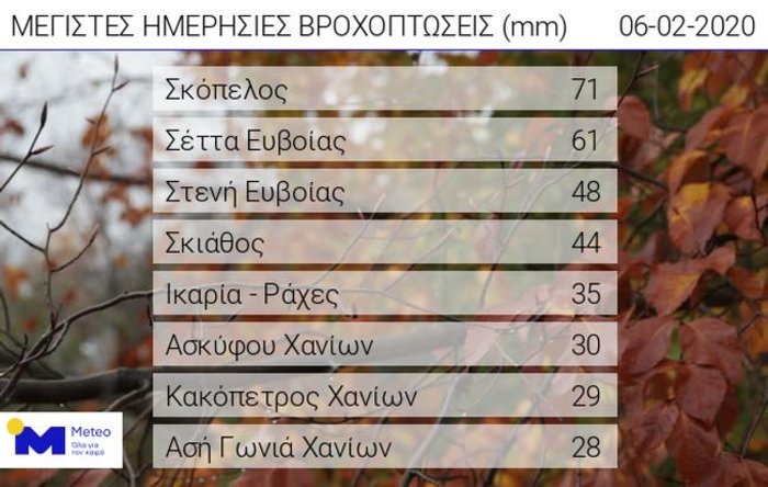 Επέλαση χιονιά και στην Αττική - Εντονα φαινόμενα τη νύχτα - εικόνα 2