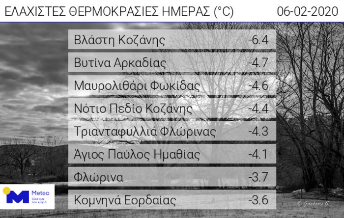 Τσουχτερό κρύο, χαμηλές θερμοκρασίες και χιόνια στην Αττική - εικόνα 2