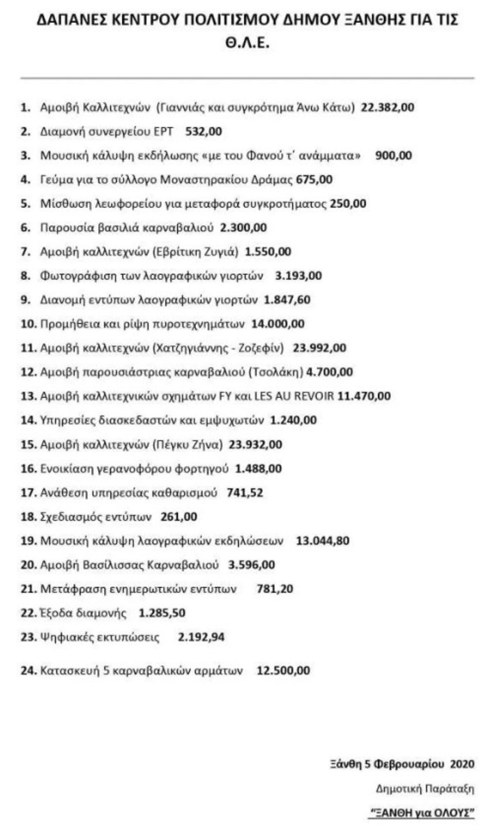 24.000 ευρώ για εμφάνιση της Πέγκυς Ζήνα στο καρναβάλι της Ξάνθης