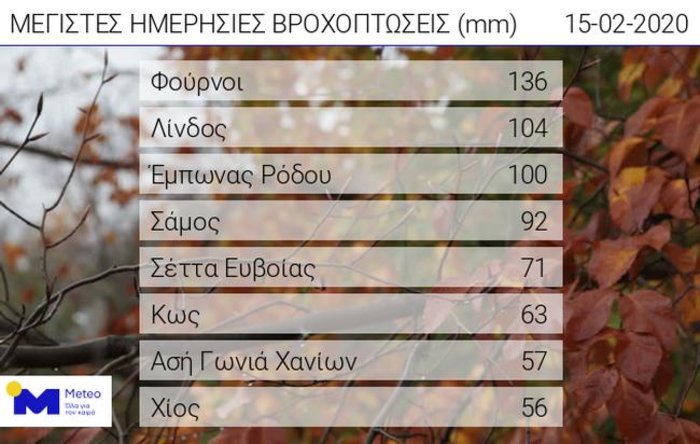 «Πνίγηκε» η Ρόδος - Έπεσαν πάνω από 2.000 κεραυνοί